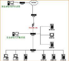 基于网络安全分析系统的网络结构图