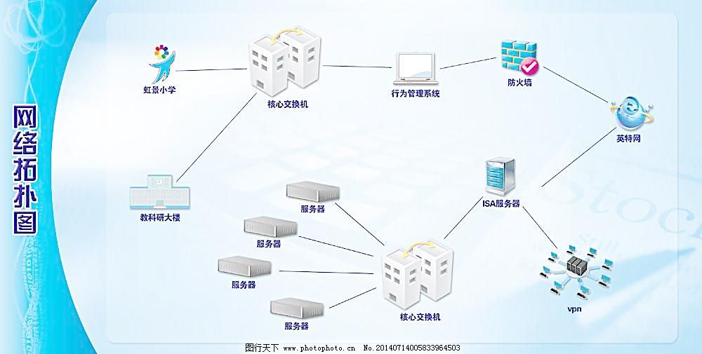网络拓扑图图片