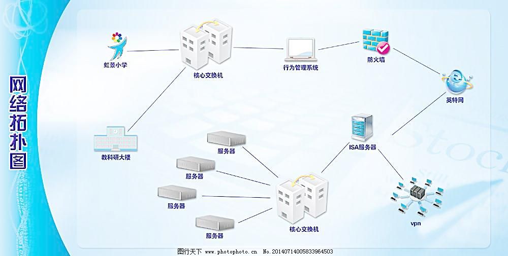 网络拓扑图图片