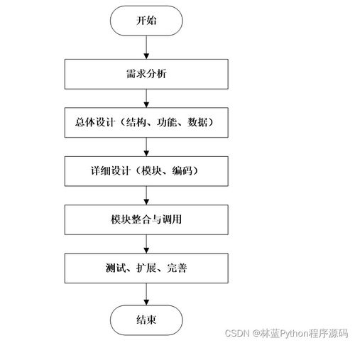 计算机毕业设计ssm基于 互联网 的智慧药房管理系统cv96v9 附源码 轻松不求人