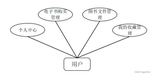 计算机毕业设计springboot基于springboot的电子书阅读系统的开发与设计7f524