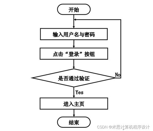 基于BS的茶韵网的设计与实现054po9计算机毕设JSP