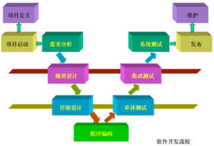 软件开发基础扫盲 软件是怎么开发出来的