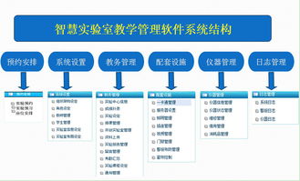 达盛产品 达芬奇 DSP ARM SOPC 单片机 开发板 TI芯片 电子竞赛创新设计平台