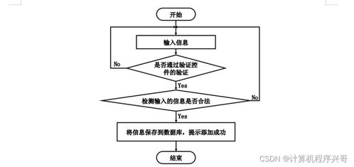 计算机毕业设计ssm基于javaweb的网上教务系统评教系统的设计和实现a9p8y9