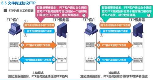 计算机网络学习记录 应用层 day6