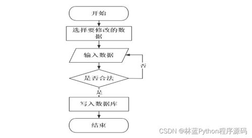 计算机毕业设计ssm基于 互联网 的智慧药房管理系统cv96v9 附源码 轻松不求人