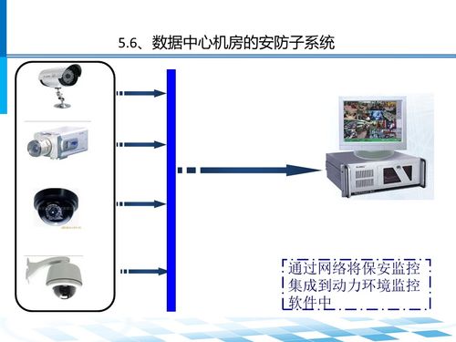 数据中心机房系统架构及设计