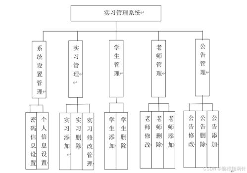 基于springboot的实习管理系统的设计与实现