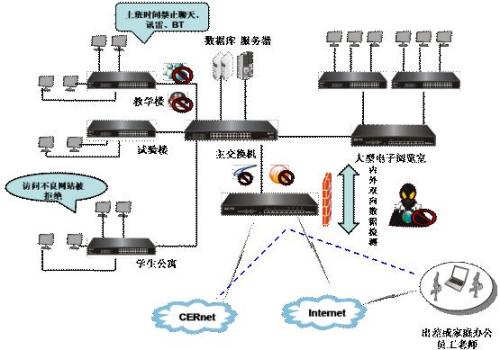 艾泰科技网络操作系统满足校园网需求方案_软件学园_科技时代_新浪网