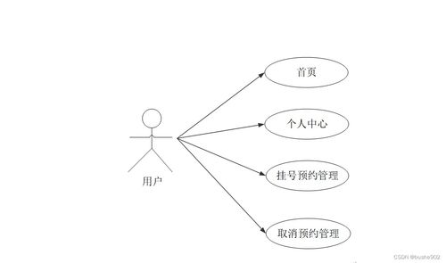 计算机毕业设计ssm网上挂号系统