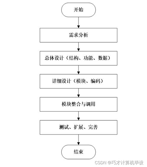 大学生四六级学习网站设计与实现i8o8z9 计算机毕设ssm