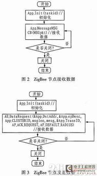 基于zigbee的自来水监测网络系统设计与实现