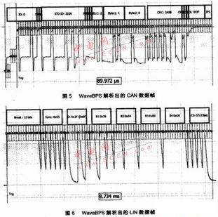 基于代码生成的车身网络电控系统开发方法