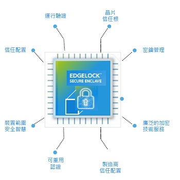 恩智浦i.mx应用处理器 抢攻工业物联网边缘