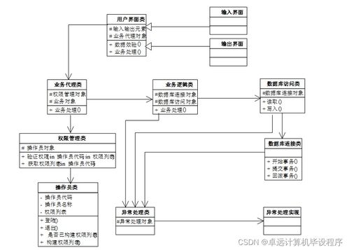 基于javaweb的网络考试系统的设计与实现9p43h9计算机毕设ssm