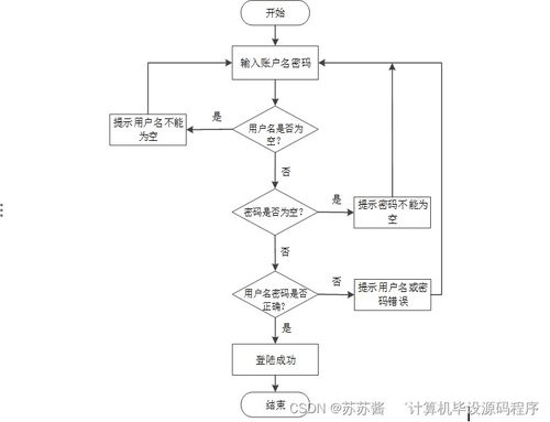 计算机毕业设计springboot网络相册管理系统090o29