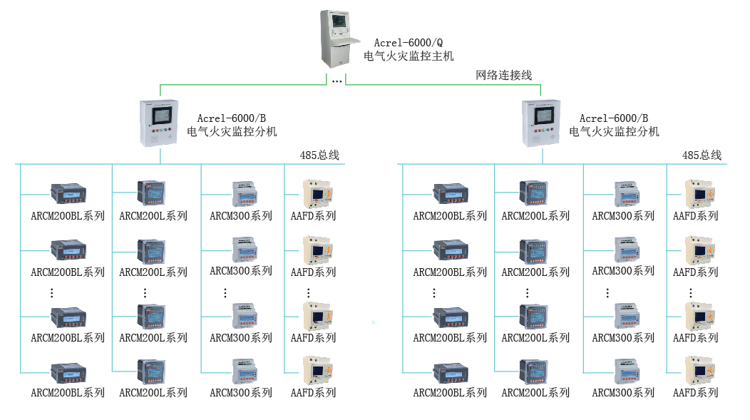 电气火灾监控系统在特斯拉超级工厂(2期)的设计与应用_化工仪器网