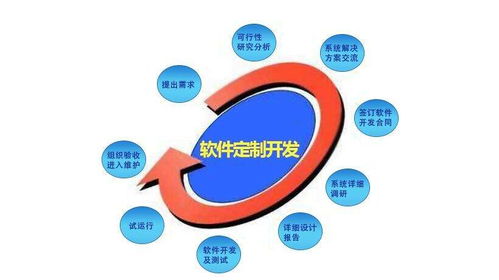 工业物联网app软件开发