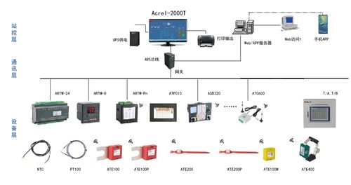 电气设备温度监控解决方案