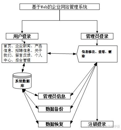 ssm基于web的企业网站管理系统 ssm驱动的企业网站管理平台设计与应用 基于ssm框架的企业级web管理系统开发与实现