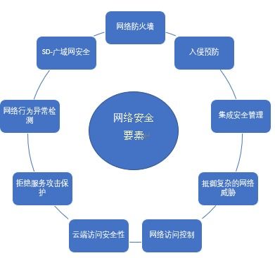 工程师说 工业4.0中的互联挑战