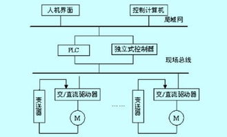 can通讯,什么是can通讯 can通讯的最新报道
