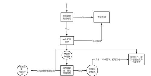 java设计 微信小程序线上点餐 外卖项目 后台管理系统