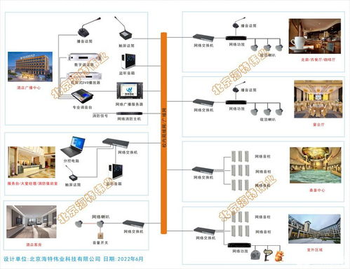 基于互联网 的酒店ip网络广播系统设计方案