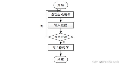 计算机毕业设计springboot网上书店设计与实现 在线图书销售平台的开发与构建 电子书店系统的设计与实现