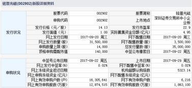 9月29日新股提示 金辰股份 万隆光电 精研科技3股申购
